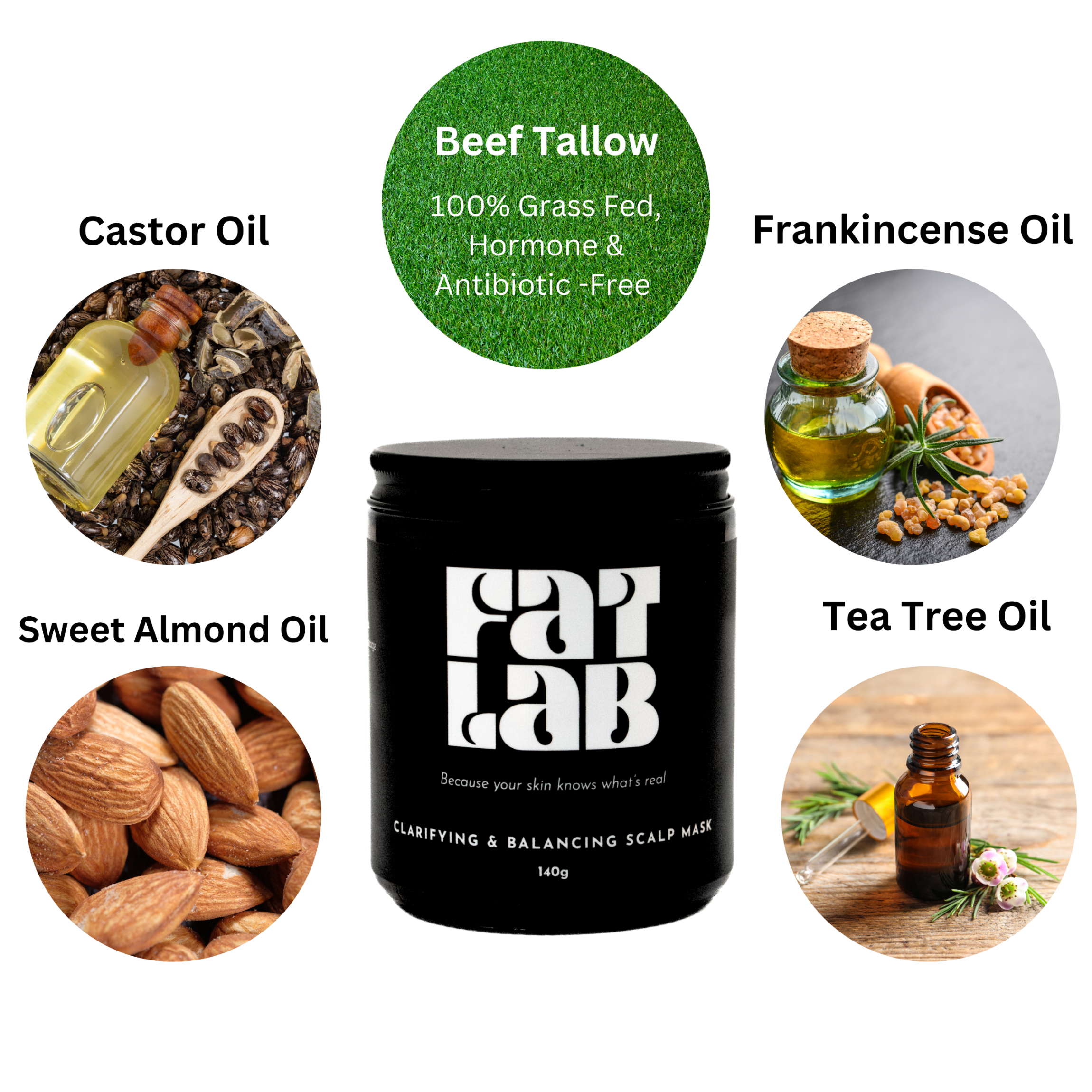 Fat Lab product with images of castor oil, beef tallow, sweet almond oil, frankincense oil, and tea tree oil.