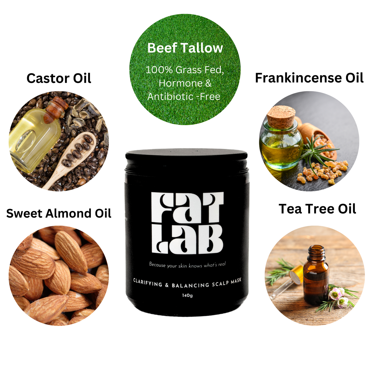 Fat Lab product with images of castor oil, beef tallow, sweet almond oil, frankincense oil, and tea tree oil.